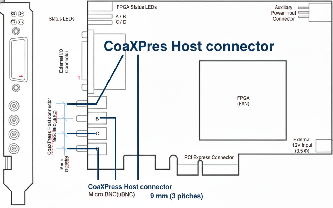 CFG-X1204 Hardware Structure