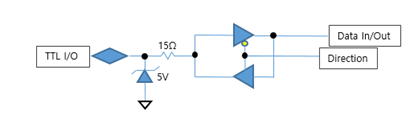 TTL I/O Simplified Schematic