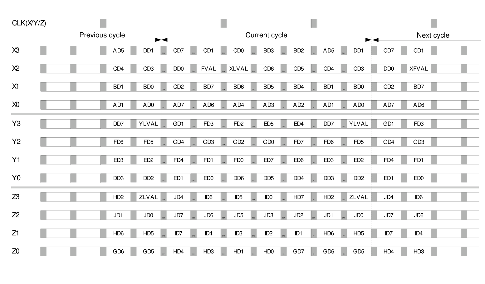 Data order of the CameraLink