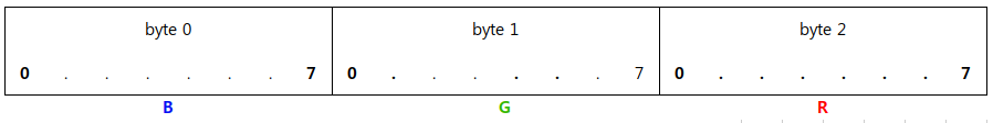 BGR8 image data format