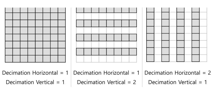 < Figure 3 – Decimation >