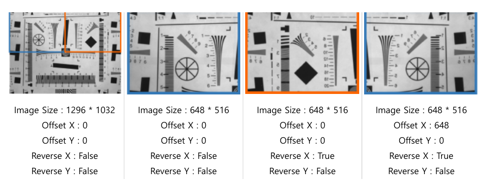 < Figure 5 – ROI & Reverse Image >