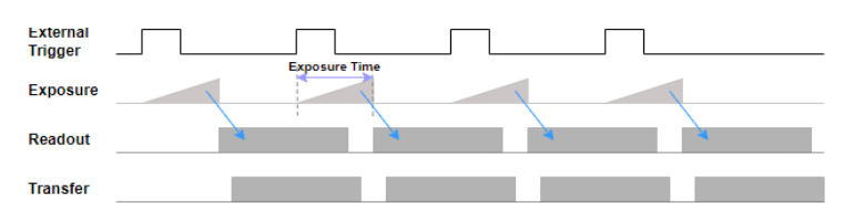 < Figure 9 – Trigger Mode & Timed Shutter >