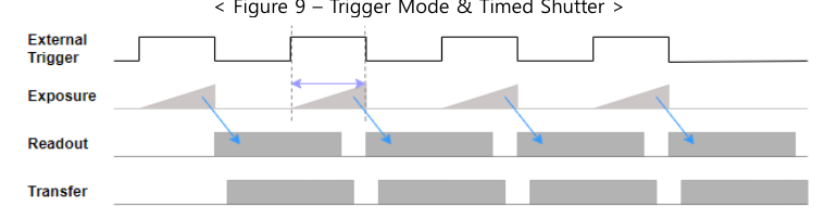 < Figure 10 – Trigger Mode & Trigger Width Shutter >