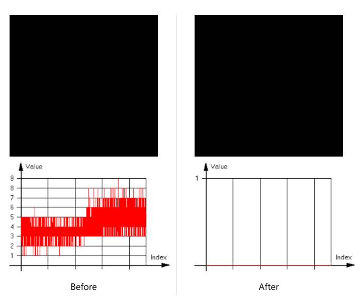 < Figure 21 – Black Calibration Image & Histogram >