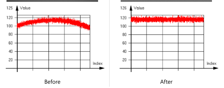 < Figure 22 – White Calibration Image & Histogram >