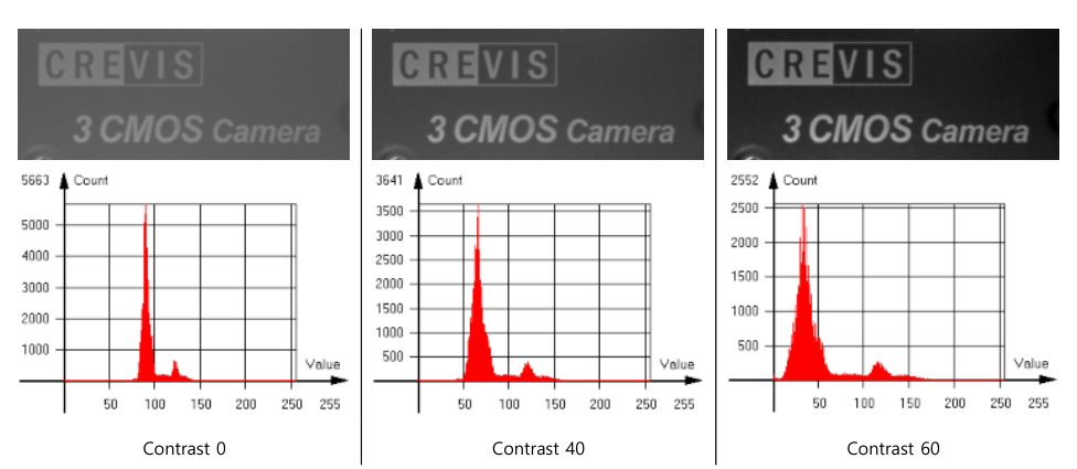 < Figure 24 – Contrast >