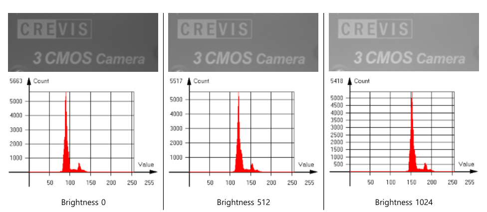 < Figure 25 – Brightness >