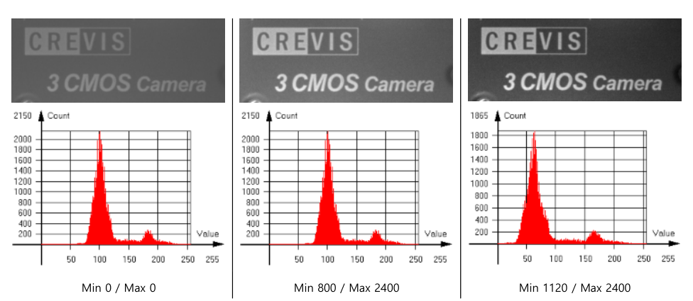< Figure 26 – Histogram Stretch >