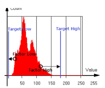 < Figure 29 – Histogram of Auto Contrast >