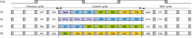 CameraLink data order