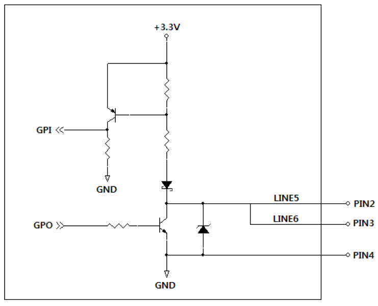 GPIO TTL internal circuit