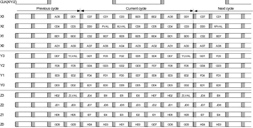 CameraLink data order