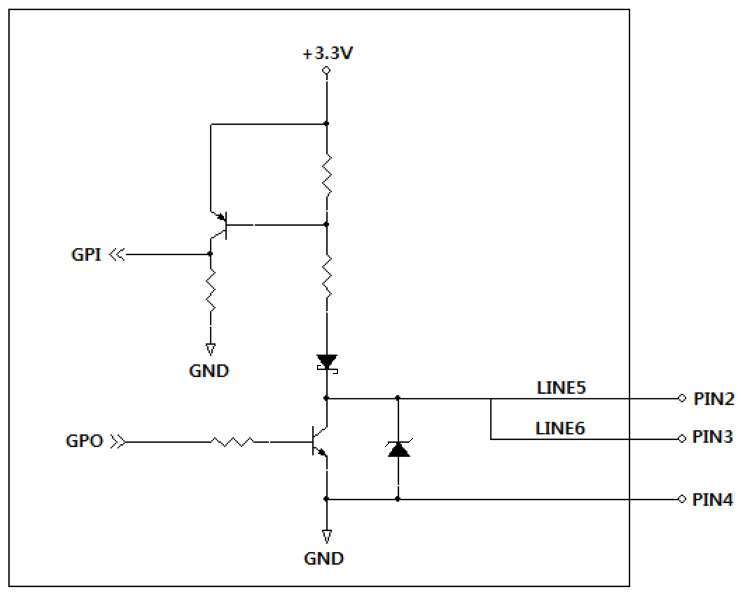 GPIO TTL internal circuit