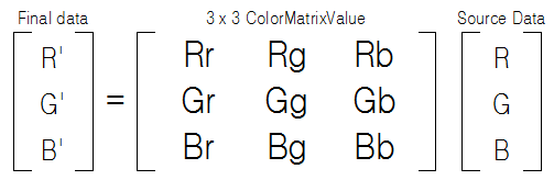 3x3 color matrix table