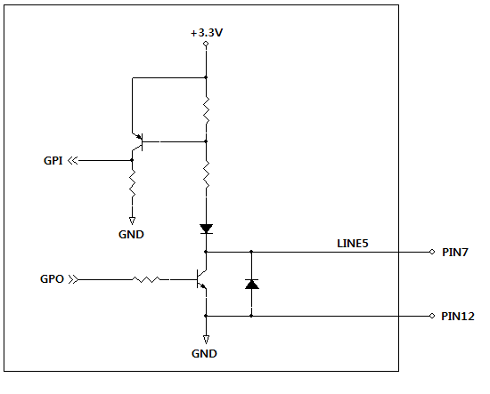 GPIO TTL internal circuit