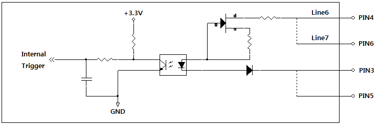 Opto-isolated input internal circuit