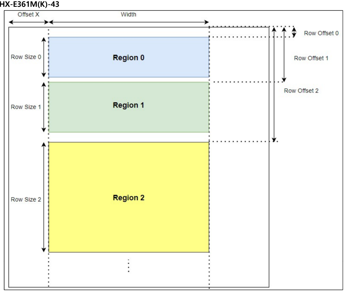 PDF page 15 multiple ROI figure