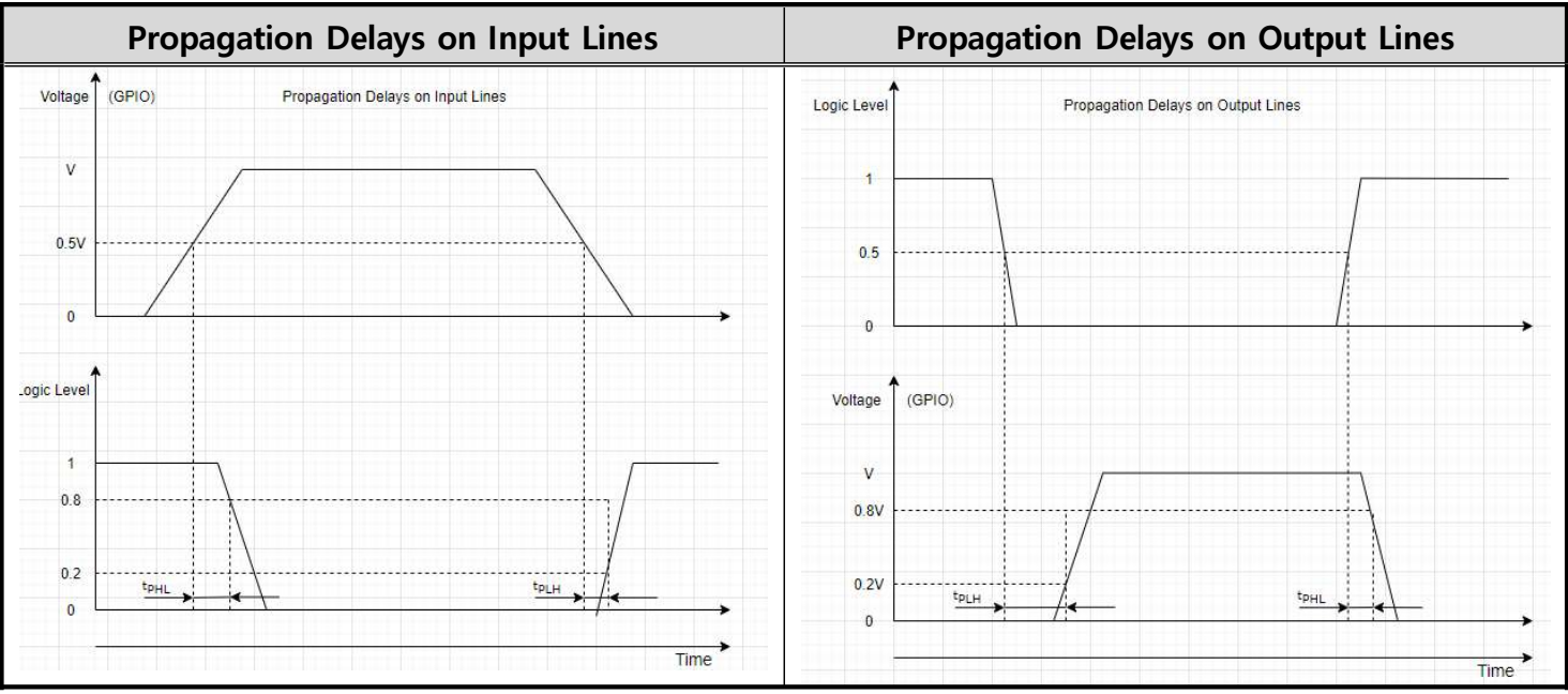 PDF page 40 hardware time delay figure