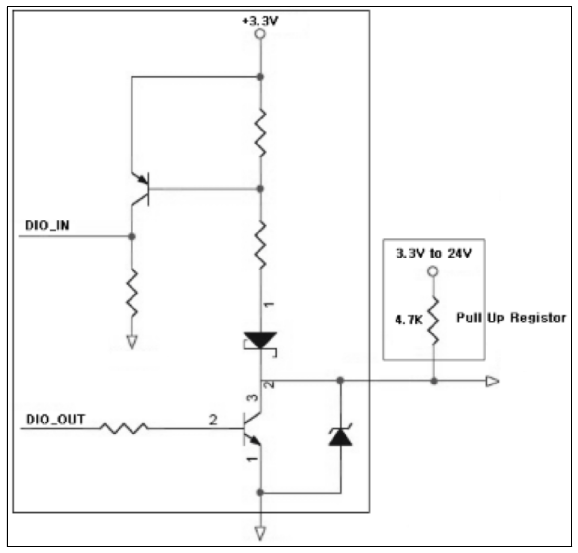 PDF page 11 figure