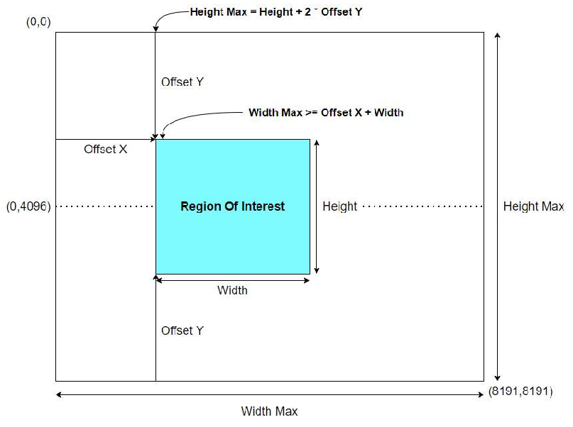 PDF page 12 figure