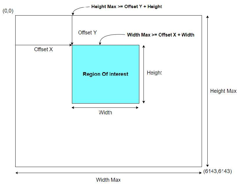 PDF page 13 figure