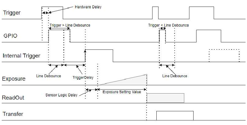 PDF page 22 figure