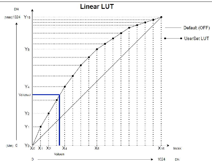 PDF page 31 figure