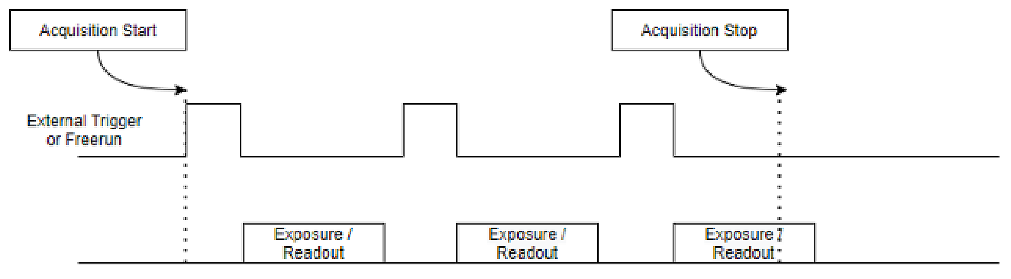 Figure 8 – Acquisition Start/Stop (4)