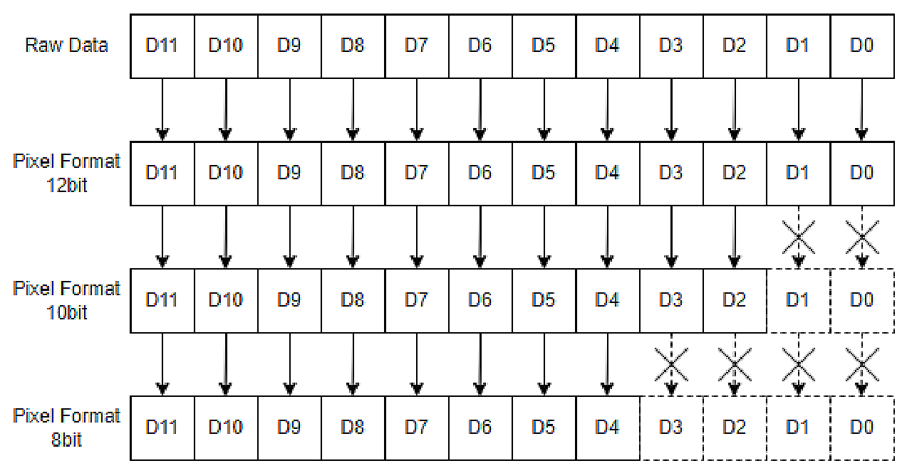 Figure 8 – Acquisition Start/Stop (5)
