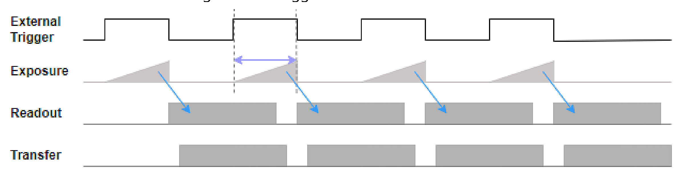 Figure 11 – Trigger Mode & Trigger Width Shutter