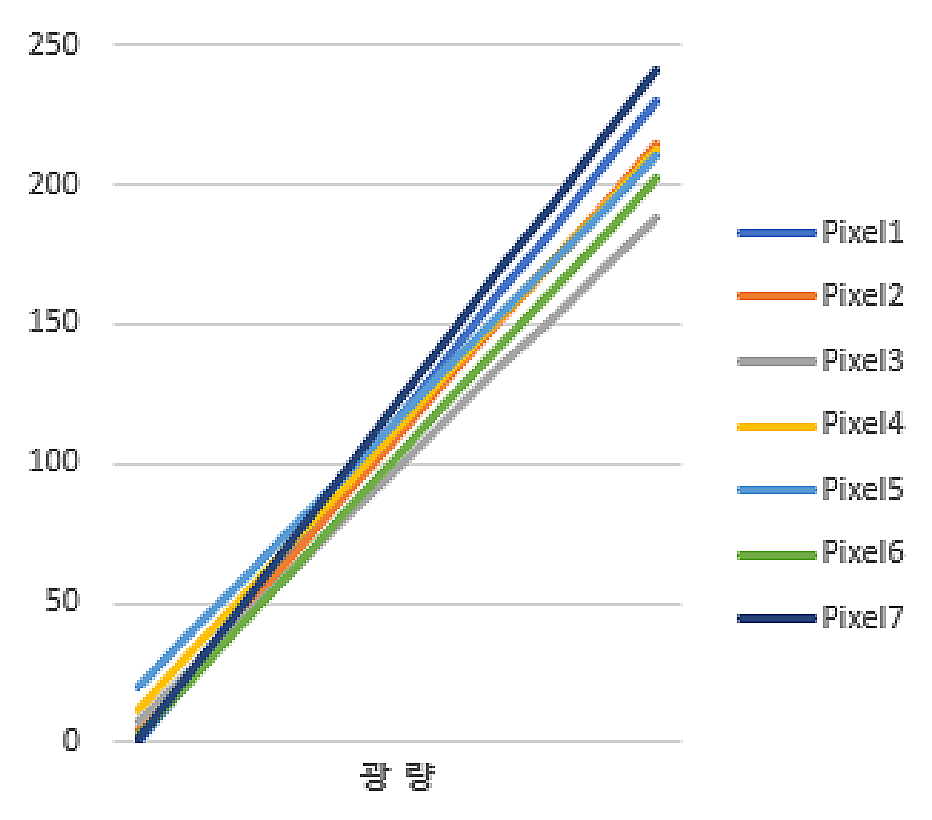 Figure 24 – FFC Calibration Graph (1)