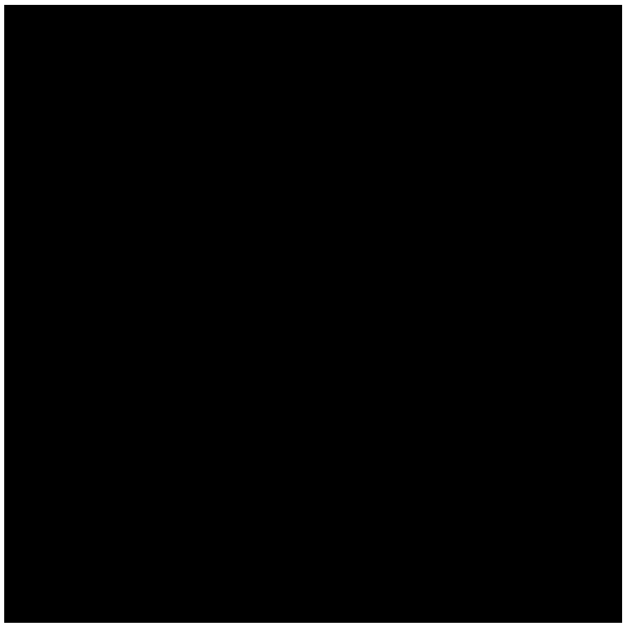 Figure 26 – White Calibration Image & Histogram (2)