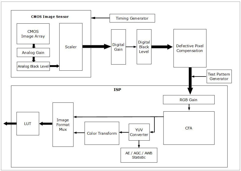 GigE Polarization manual figure