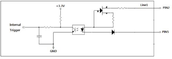 GigE Polarization manual figure