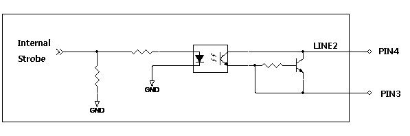 GigE Polarization manual figure