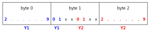 Mono10 Packed data order