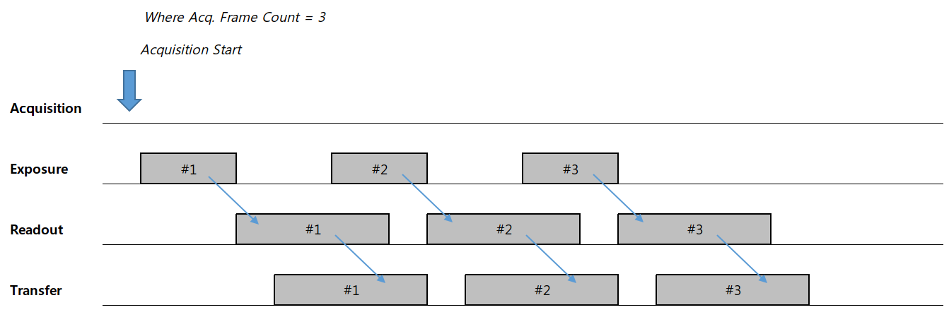 GigE Polarization manual figure