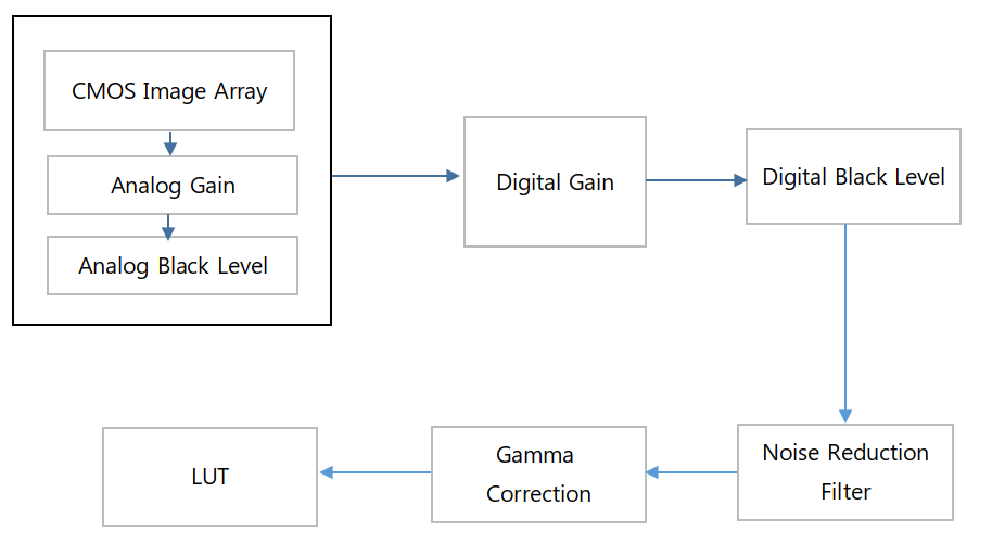 <Block Diagram of Analog Control>