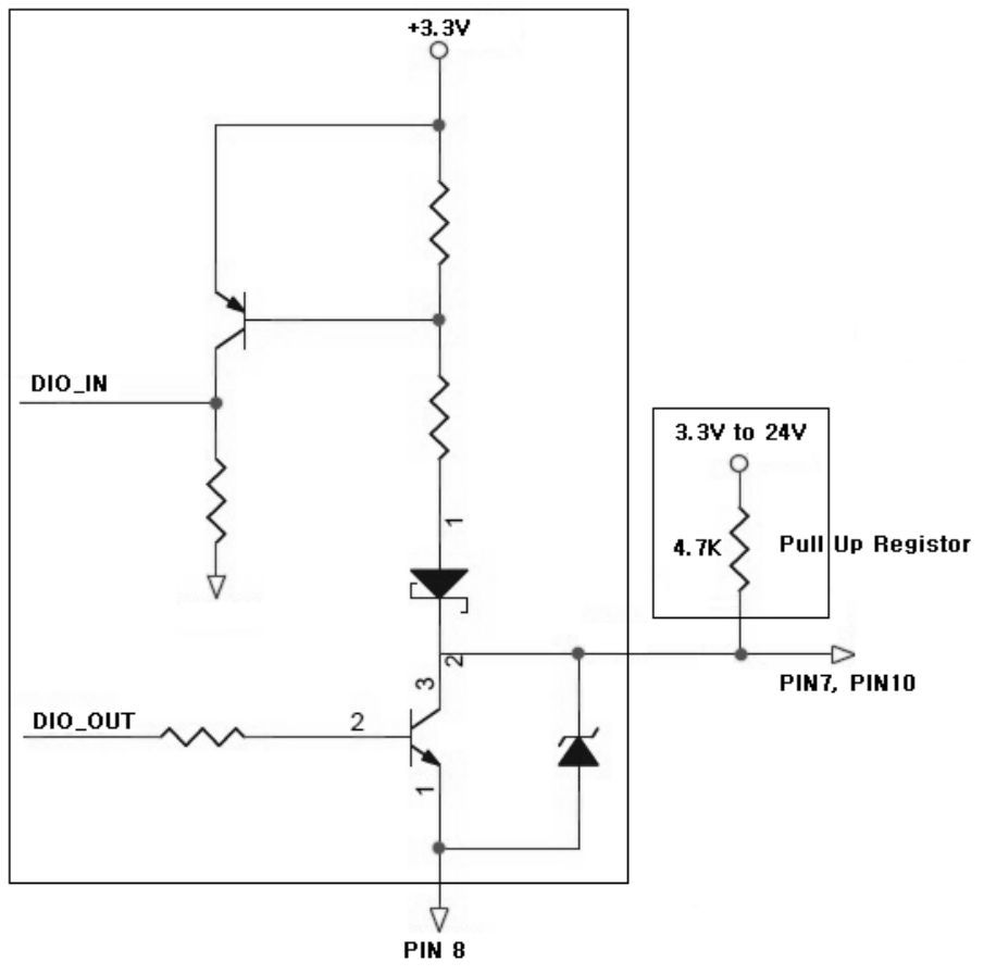 Direct IO circuit