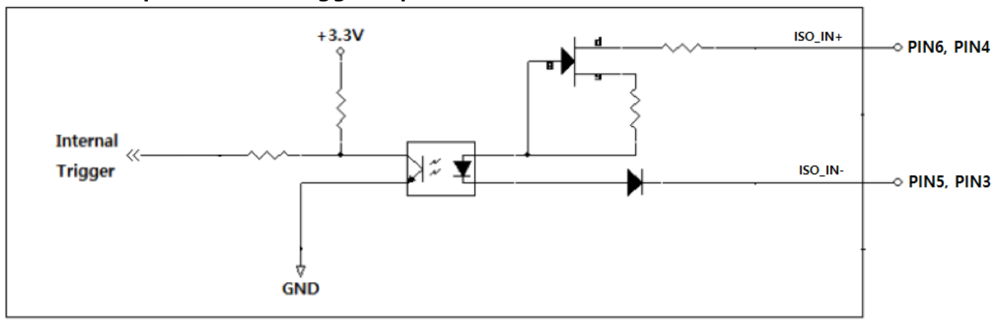 Opto-Isolated Trigger Input circuit