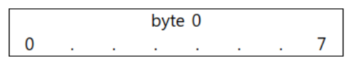 HG-A130SW pixel format diagram