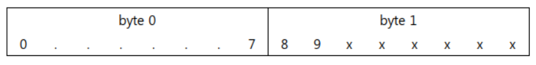 HG-A130SW pixel format diagram