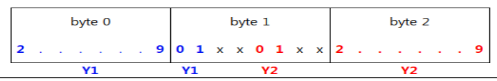 HG-A130SW pixel format diagram