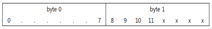 HG-A130SW pixel format diagram
