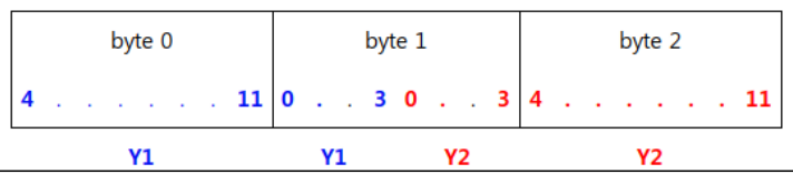 HG-A130SW pixel format diagram