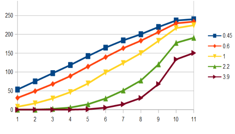 HG-A130SW gamma correction chart