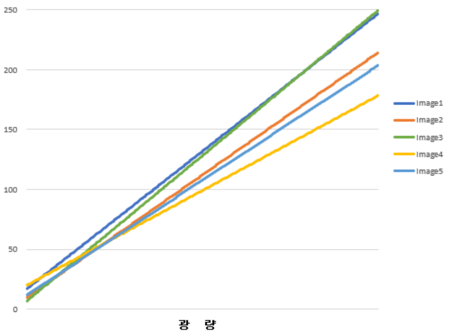 HG-A130SW FFC original data chart