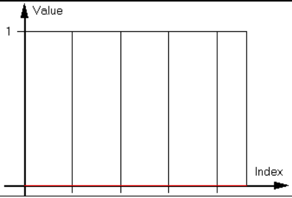 HG-A130SW black calibration after histogram