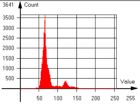 HG-A130SW normal contrast histogram